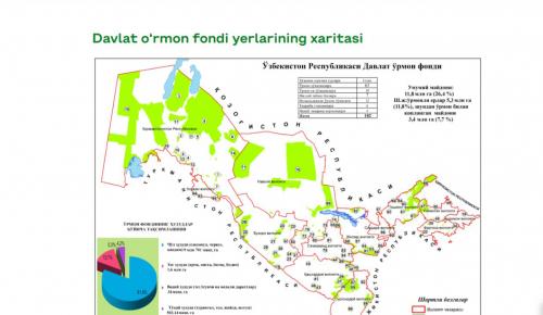 Показатели лесного фонда 2