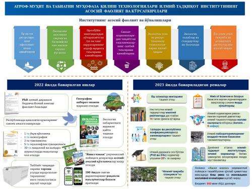 Indicators of the Institute of the Environment