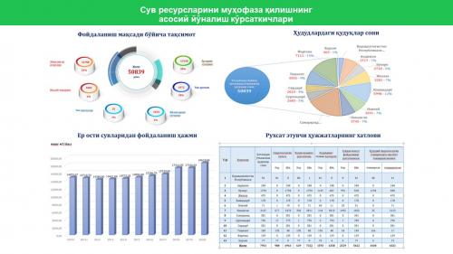 Показатели водных и земельных ресурсов 1