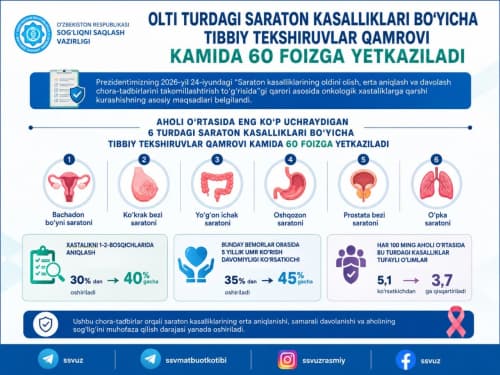 Олти турдаги саратон касалликлари бўйича тиббий текширувлар қамрови камида 60 фоизга етказилади