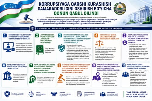 Korrupsiyaga qarshi kurashish samaradorligini oshirish boʻyicha qonun qabul qilindi