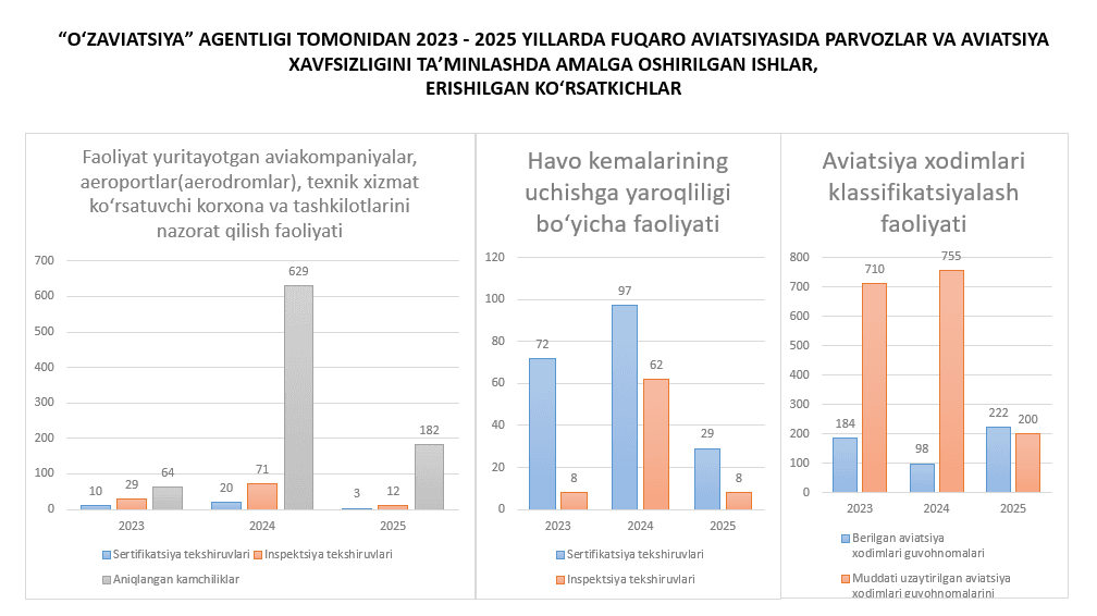 Statistik axborotlari
