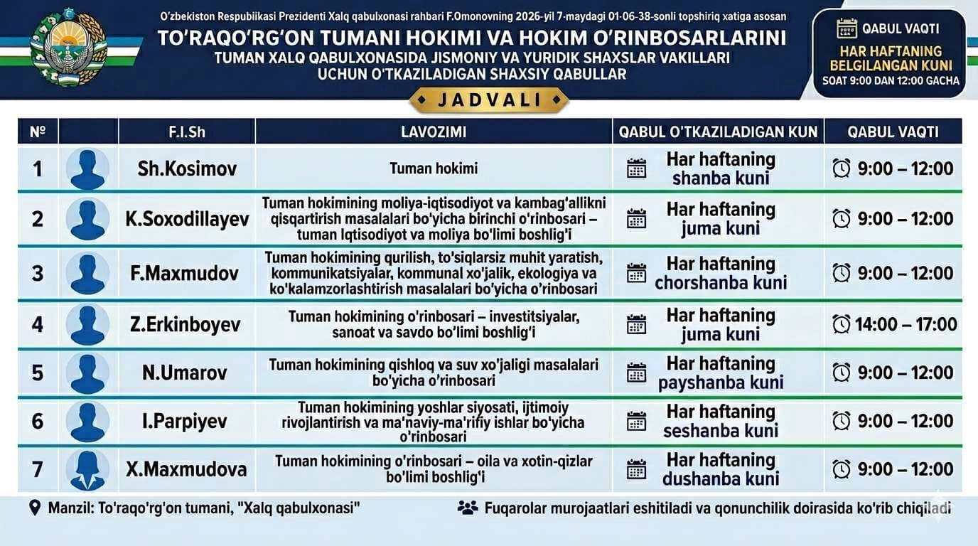 To‘raqo‘rg‘on tuman hokimi va hokim o‘rinbosarlarini tuman Xalq qabulxonasida jismoniy va yuridik shaxslar vakillari uchun o‘tkaziladigan shaxsiy qabullar jadvali