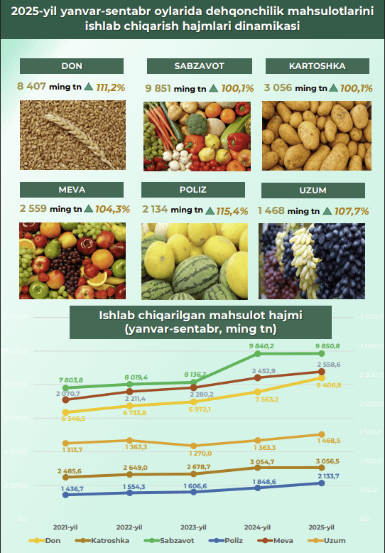 Статистика