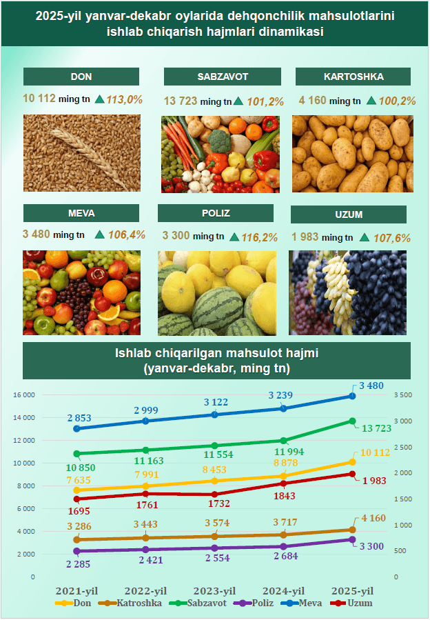 Статистика