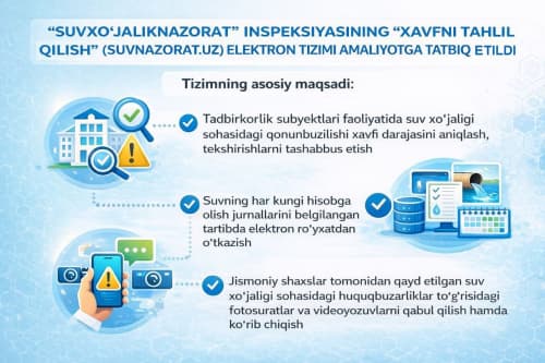 “SUVXO‘JALIKNAZORAT” INSPEKSIYASINING ASOSIY FUNKSIYALARI RAQAMLASHTIRLDI