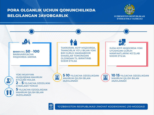 Порахўрлик — пора олиш, пора бериш ёки бу жиноятларда воситачилик қилиш ҳисобланиб, бунинг учун жавобгарлик белгиланган
