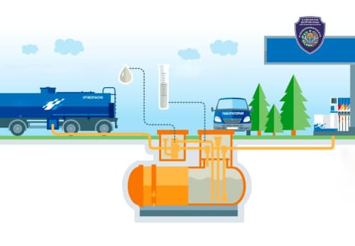Texnik reglamentlarga javob bermaydigan va ko‘plab zaharli moddalar chiqishiga olib keladigan yonilg‘i-moylash materiallarini realizatsiya qilish mansabdor shaxslarga BHMning 5 baravaridan 7 baravari miqdorda jarima solishga sabab bo‘ladi