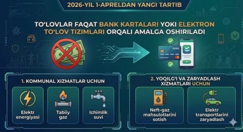 C 1 апреля 2026 года платежи осуществляются исключительно посредством банковских карт или электронных платежных систем за: