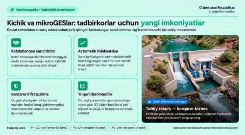 Кичик ва микроГЭСлар: тадбиркорлар учун янги имкониятлар