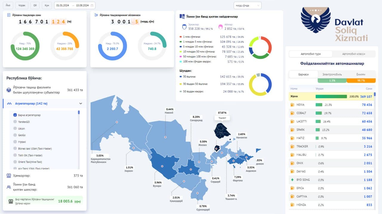 Рынок такси: от теневого сектора к прозрачному бизнесу