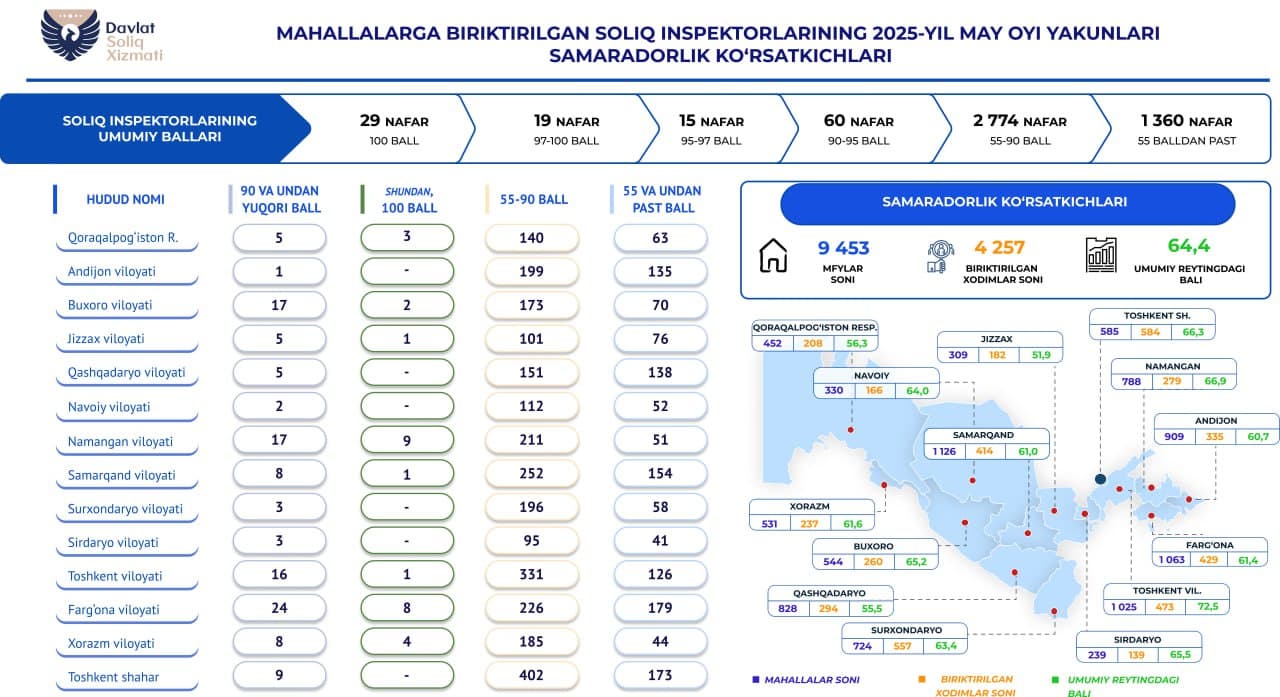 Деятельность налоговых органов в махаллях
