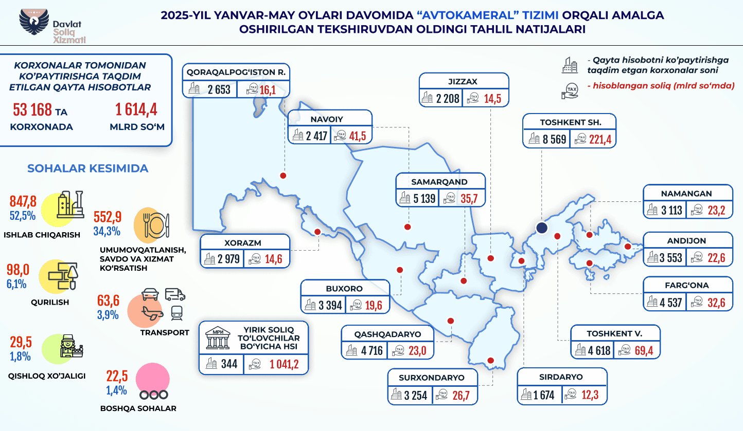 Результаты предпроверочного анализа 