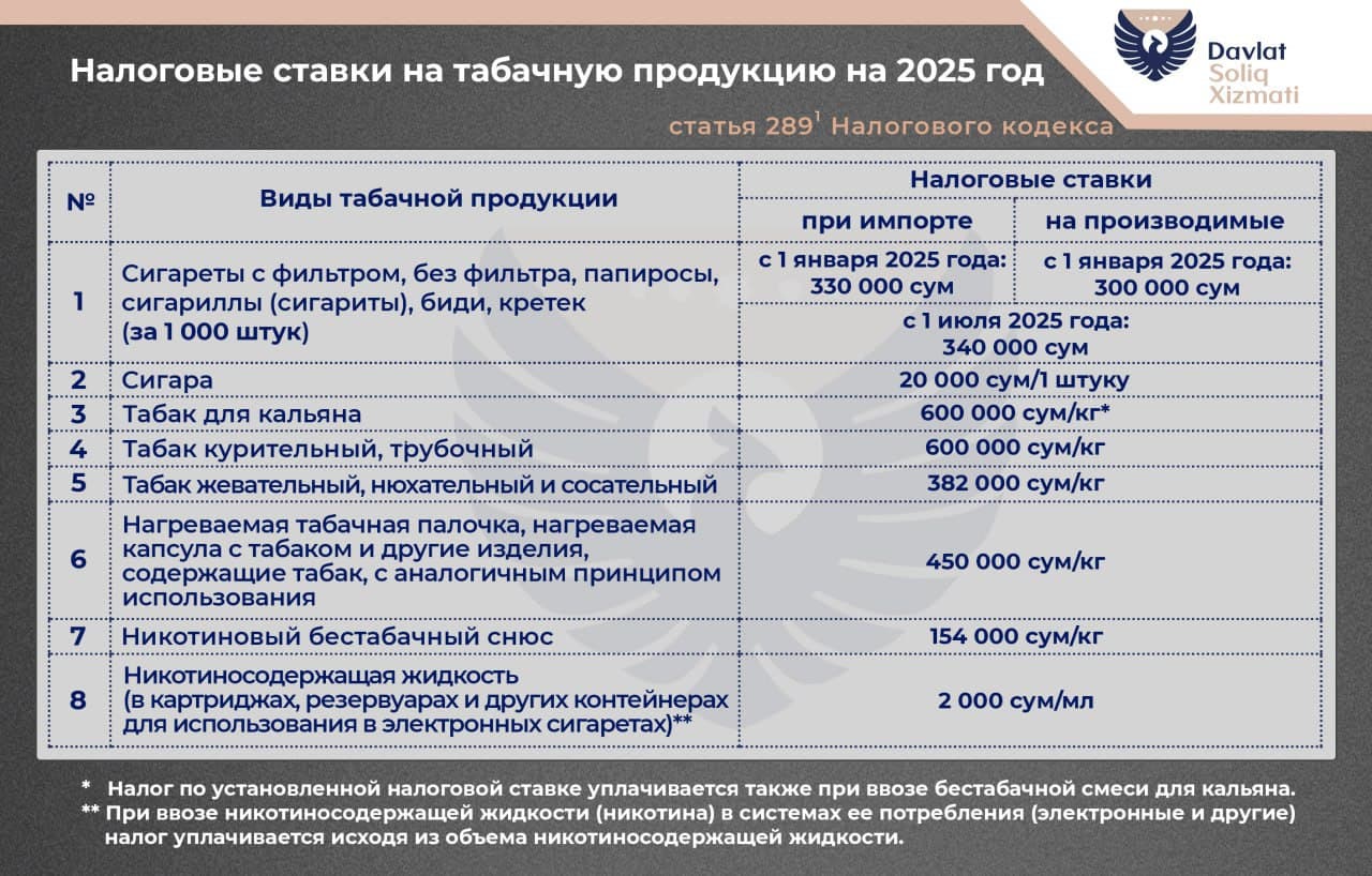 Ставки акцизного налога на табачную продукцию 