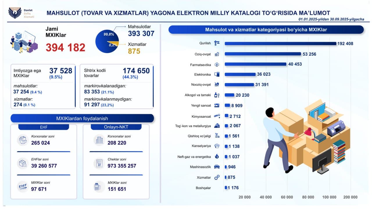 Идентификационные коды продукции и услуг (ИКПУ)