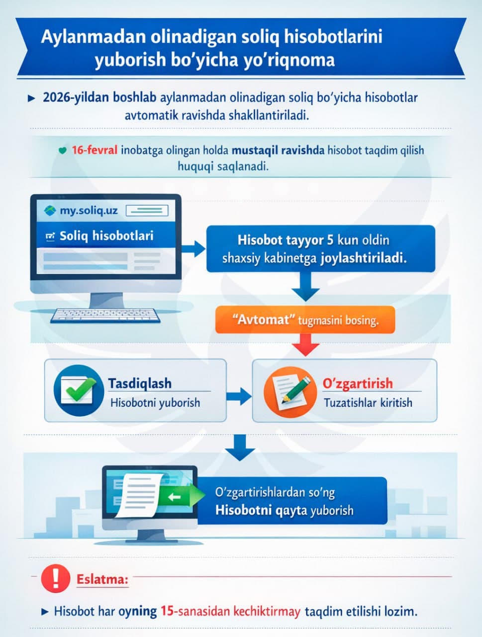 Инструкция по представлению отчетности по налогу с оборота