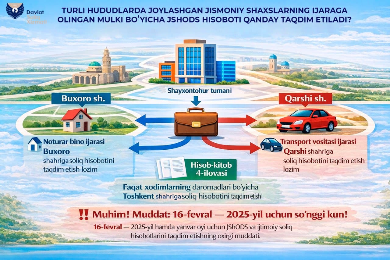 Turli hududlarda joylashgan jismoniy shaxslarning ijaraga olingan mulki boʻyicha JShODS hisoboti qanday taqdim etiladi?