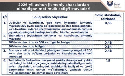 2026-yil uchun jismoniy shaxslarning mol-mulk solig'ining stavkalari 