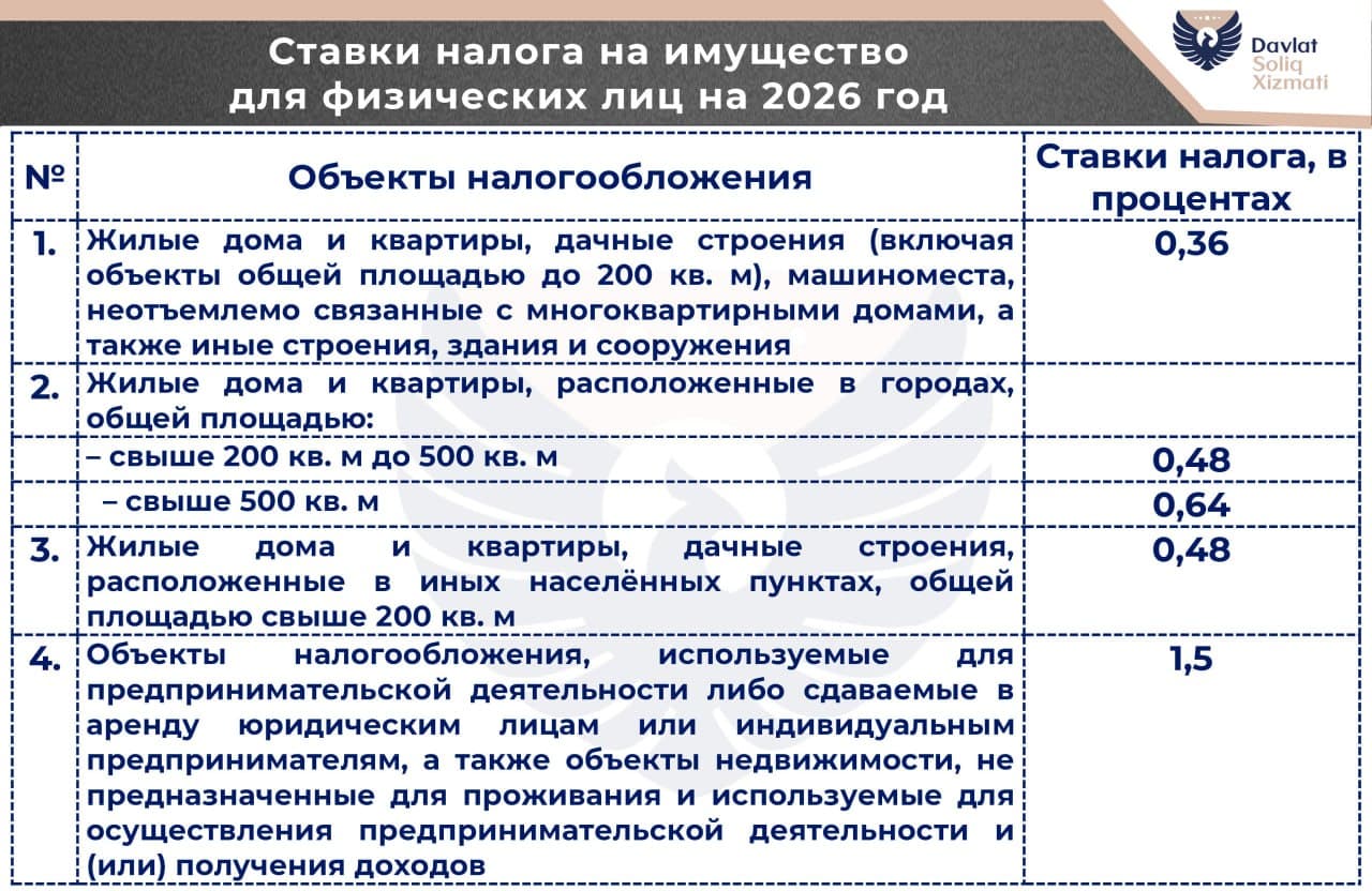 Ставки налога на имущество физических лиц на 2026 год