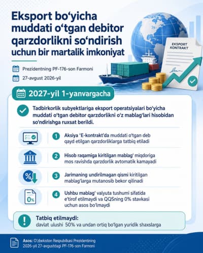 Eksport bo‘yicha muddati o‘tgan debitor qarzdorliklarni so‘ndirish uchun bir martalik umumdavlat aksiyasi e’lon qilindi
