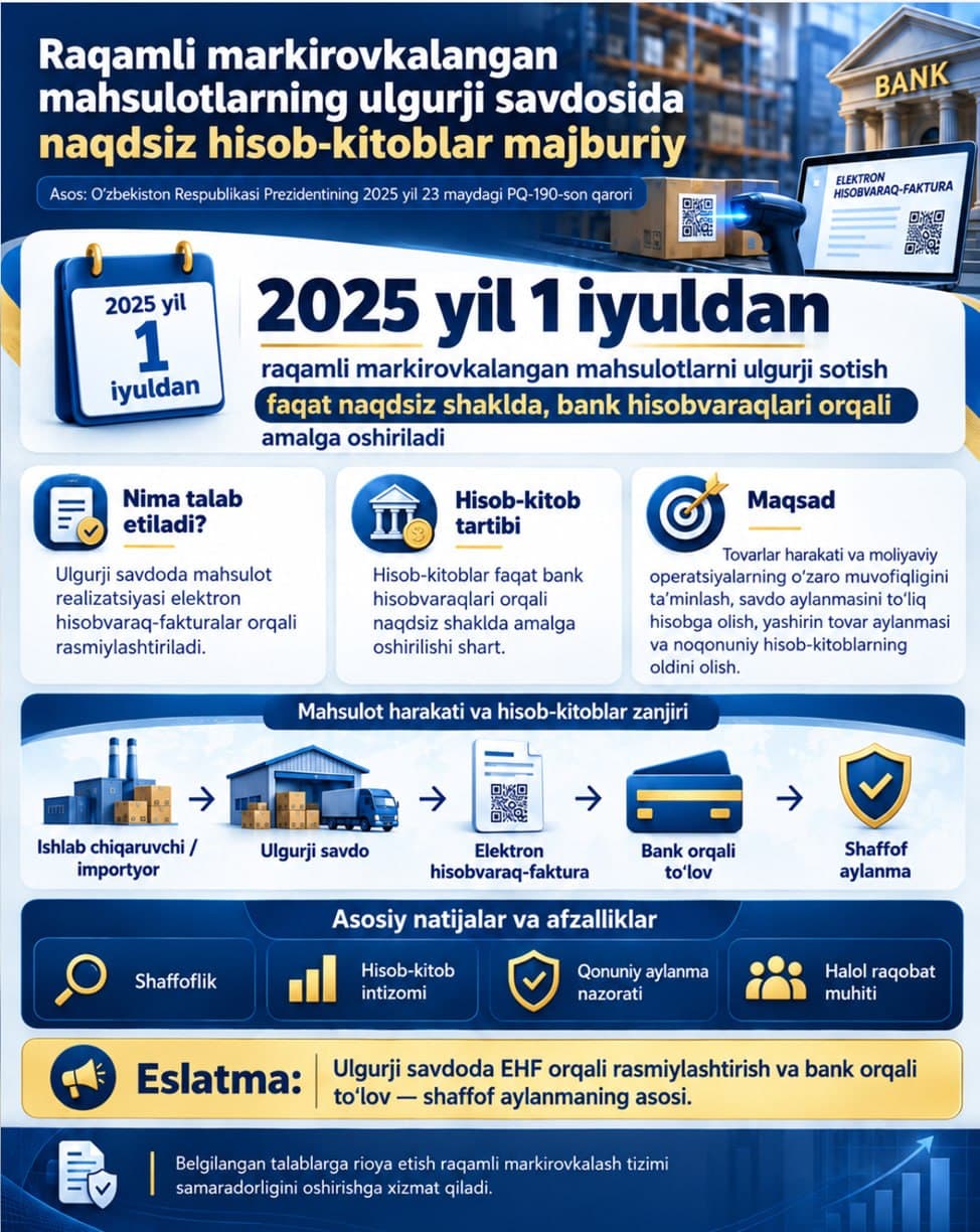 Raqamli markirovkalangan mahsulotlarning ulgurji savdosida naqd pulsiz hisob-kitoblar majburiy
