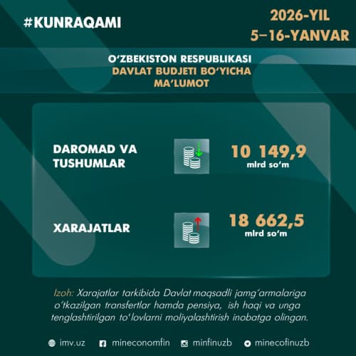 #КУНРАҚАМИ 2026 йил 5-16 январь