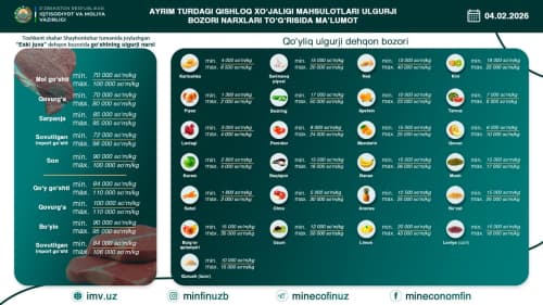 Daily wholesale price details of the New Koylyk farmers' market - "Food City" shopping complex and the "Eski Juva "Chorsu" farmers' market on 4 February 2026