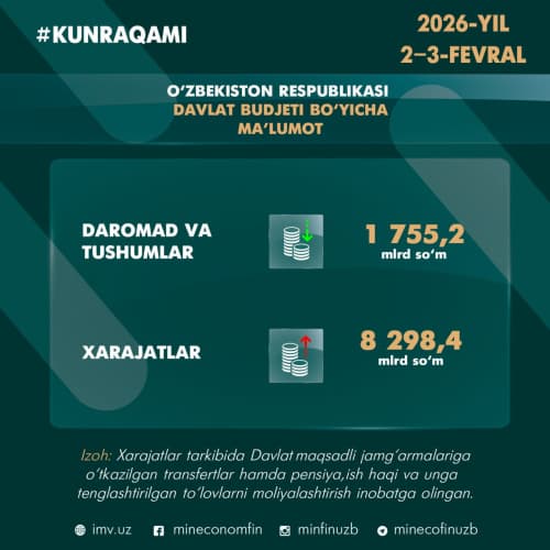 #KUNRAQAMI 2026-yil 2-3 fevral