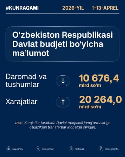 #КУНРАҚАМИ 2026 йил 1-13 апрель