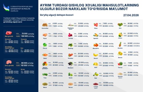 Daily wholesale price details of the New Koylyk farmers' market - "Food City" shopping complex and the "Eski Juva "Chorsu" farmers' market on 27 April 2026