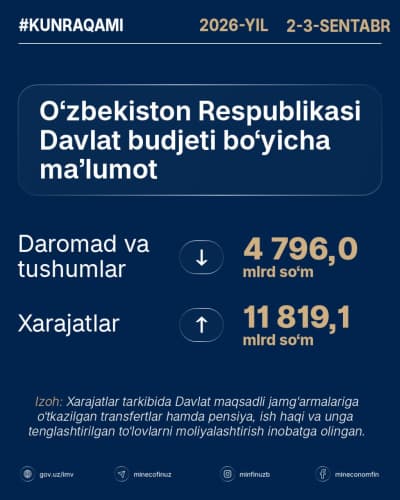 #КУНРАҚАМИ 2026 йил 2-3 сентябрь