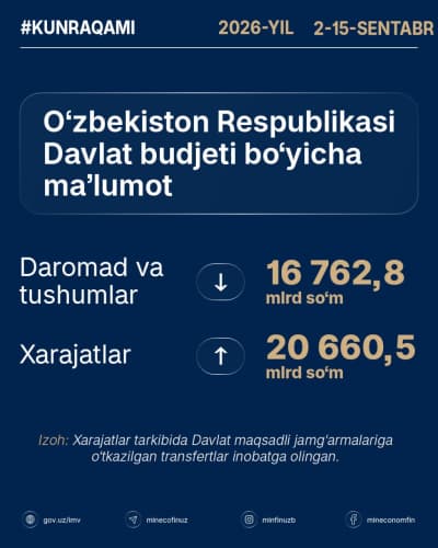 #КУНРАҚАМИ 2026 йил 2-15 сентябрь