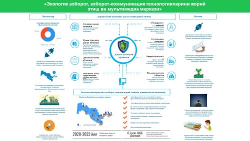 Информационные показатели 2