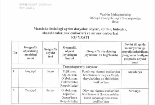 Suv obyektlarining yangi nomlanishi