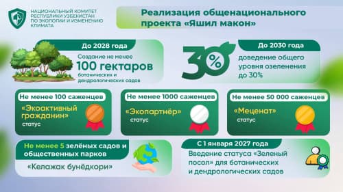 Лицам, вносящим вклад в повышение уровня озеленения, будет присваиваться специальный статус