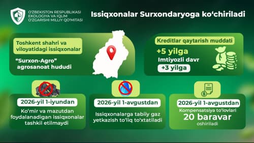 Surxondaryo viloyatiga ko‘chiriladigan issiqxona xo‘jaliklari qo‘llab-quvvatlanadi