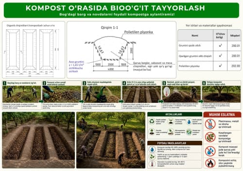 How to turn plant residues into natural fertiliser