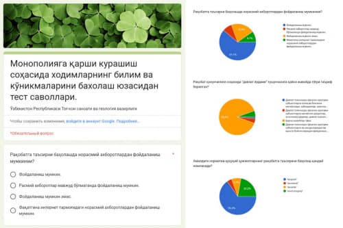 Test tests were conducted to determine the level of awareness of the competition laws