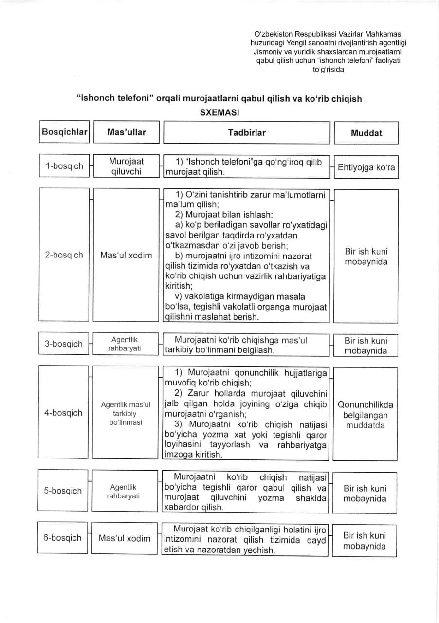 Информация о горячей линии