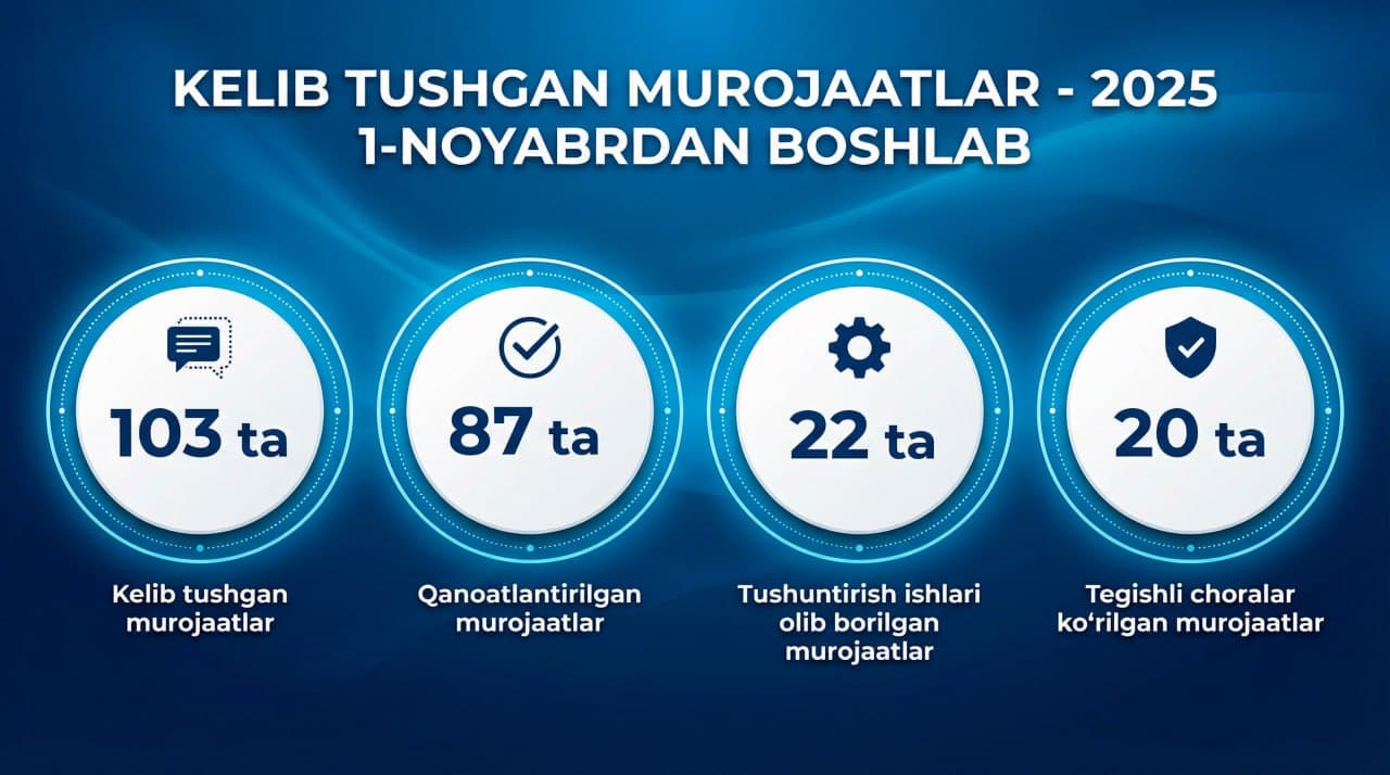 Анализ апелляций