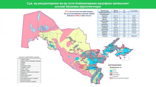 Water and Land Resources Indicators 2