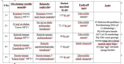 ҲУРМАТЛИ ТАДБИРКОРЛАР