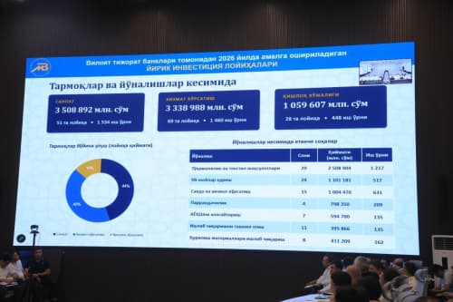 Bank tizimi faoliyati va kambag‘allikni qisqartirish borasidagi ishlar muhokama qilindi