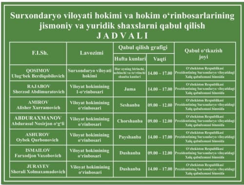Surxondaryo viloyati hokimi va tarmoqlar bo‘yicha o‘rinbosarlarining hafta davomidagi qabul kunlari