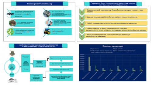 Waste indicators