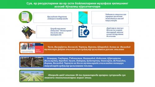 Показатели водных и земельных ресурсов 3