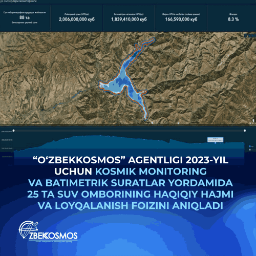 “O‘zbekkosmos” agentligi 2023-yil uchun kosmik monitoring va batimetrik suratlar yordamida 25 ta suv omborining haqiqiy hajmi va loyqalanish foizini aniqladi