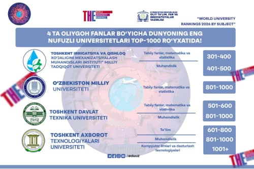 4 ta oliygoh fanlar boʻyicha dunyoning eng nufuzli universitetlari TOP-1000 roʻyxatida!