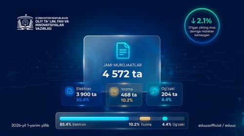 Oliy ta’lim, fan va innovatsiyalar vazirligida murojaatlar bilan ishlash: ochiq muloqot, tizimli yondashuv va amaliy natijalar