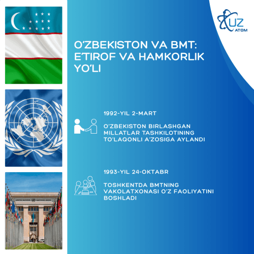 O‘zbekiston BMTga a’zo bo‘lgan kun